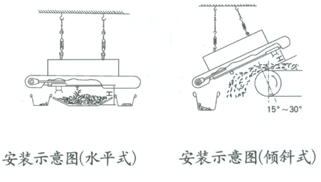 RCYP手動(dòng)永磁除鐵器